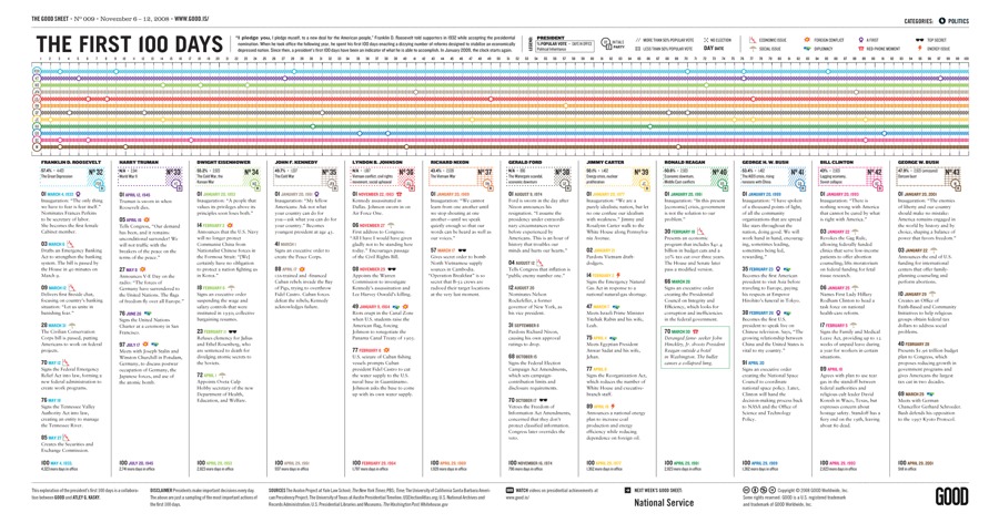 goodsheet_009_100days21