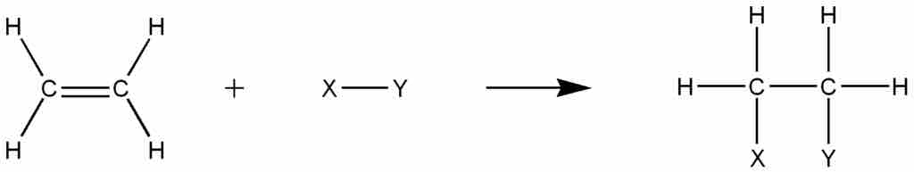 Addition reactions