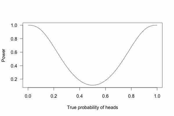 Power Curve 1