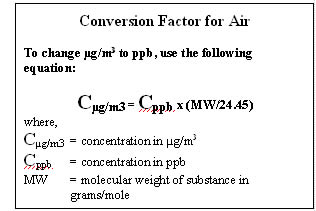 Conversion Factor for Air Conversion Factor for Air