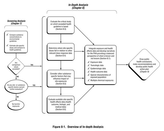 Figure 8-1. Overview of In-Depth Analysis Figure 8-1. Overview of In-Depth Analysis