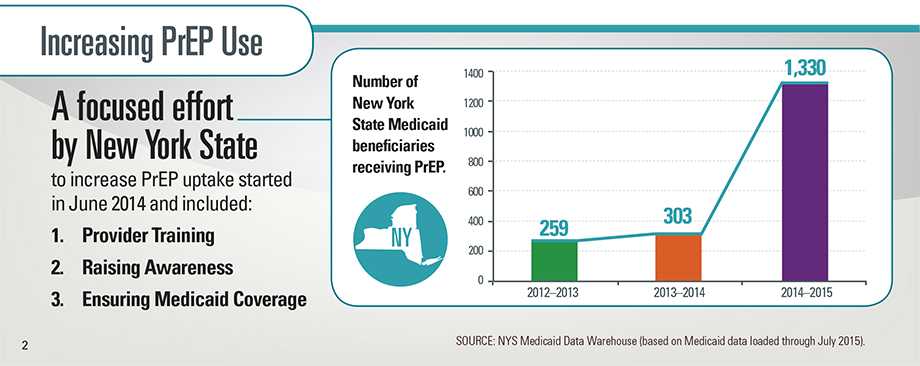 Graphic: