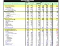 FY 2016 CDC Operating Plan