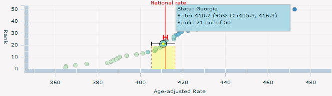 Bubble Plot