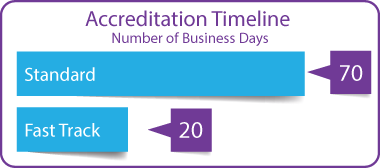 The standard process is 70 business days. The Fast Track process is 20 business days.