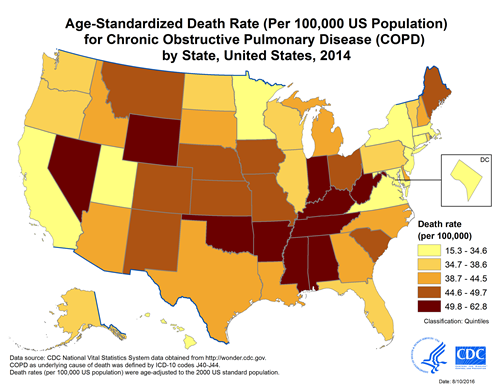 Map of COPD prevalence in the United States 2014 displaying age-standardized death rates for chronic obstructive pulmonary disease (COPD), by State. State rates are grouped into quintiles. Data were obtained from the National Vital Statistics System at http://wonder.cdc.gov. COPD as the underlying cause of death was defined by ICD-10 codes J40-J44. Death rates are reported per 100,000 population and were age-standardized to the 2000 US standard population. Age standardized Death Rate per 100,000. 15.3 to 34.6 – California, Connecticut, District of Columbia, Hawaii, Maryland, Massachusetts, Minnesota, New Jersey, New York, Utah, Virginia. 34.7 to 38.6 – Alaska, Florida, Illinois, North Dakota, Oregon, Pennsylvania, Rhode Island, Vermont, Washington, Wisconsin. 38.7 to 44.5 – Arizona, Delaware, Georgia, Idaho, Louisiana, Michigan, New Hampshire, North Carolina, South Dakota, Texas. 44.6 to 49.7 – Colorado, Iowa, Kansas, Maine, Missouri, Montana, Nebraska, New Mexico, Ohio, South Carolina. 49.8 to 62.8 – Alabama, Arkansas, Indiana, Kentucky, Mississippi, Nevada, Oklahoma, Tennessee, West Virginia, Wyoming.