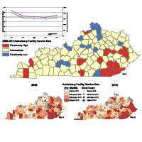 Outpatient Ambulatory Service Rates for Hypertension in Kentucky