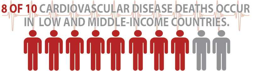 Infographic: Cardiocascular Disease Deaths