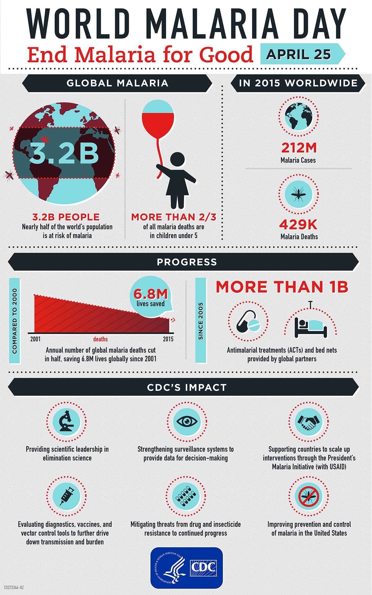 World Malaria Day Infographic World Malaria Day Infographic