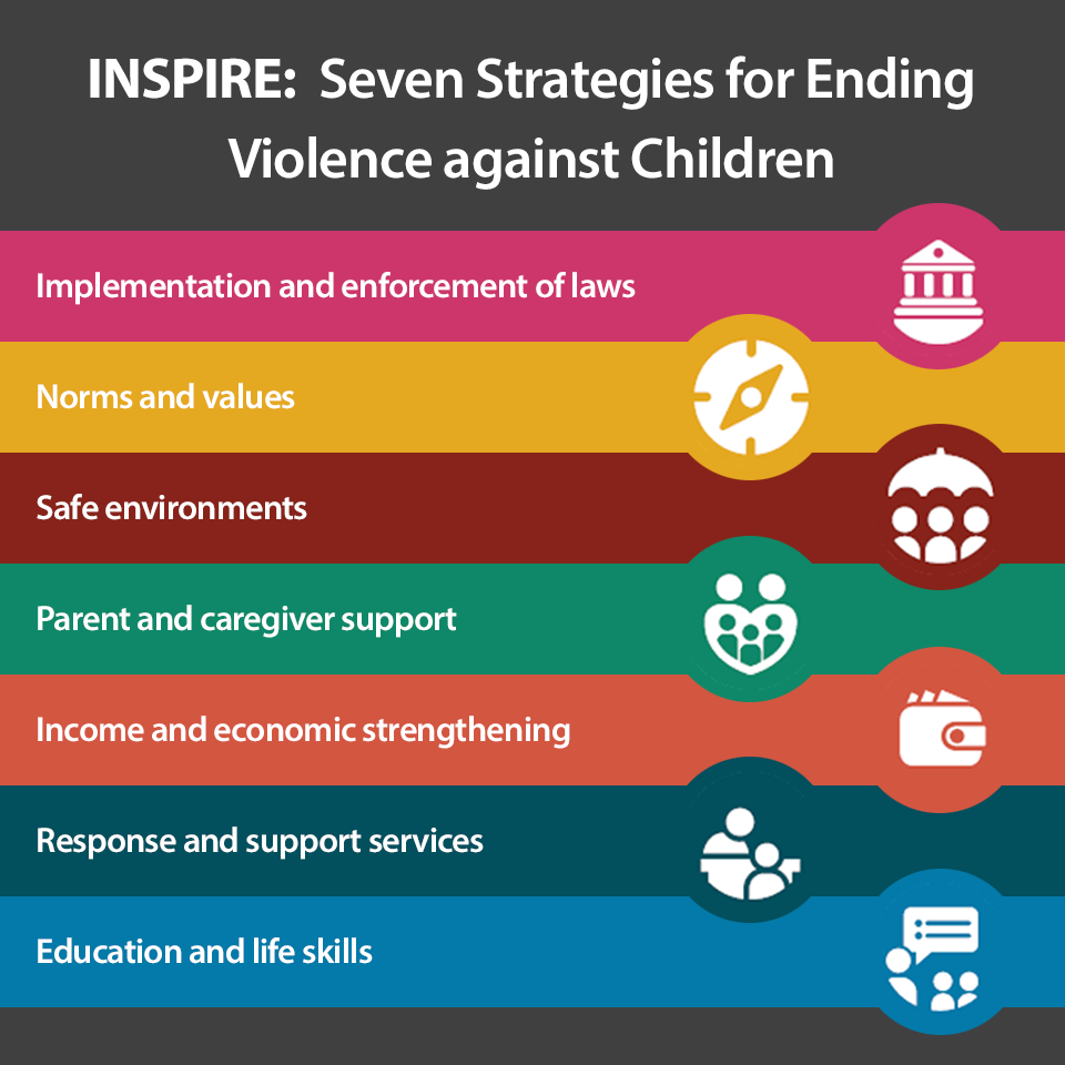 INSPIRE End violence aginst children