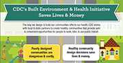 BEHI Infographic thumbnail