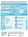 ISinfographic