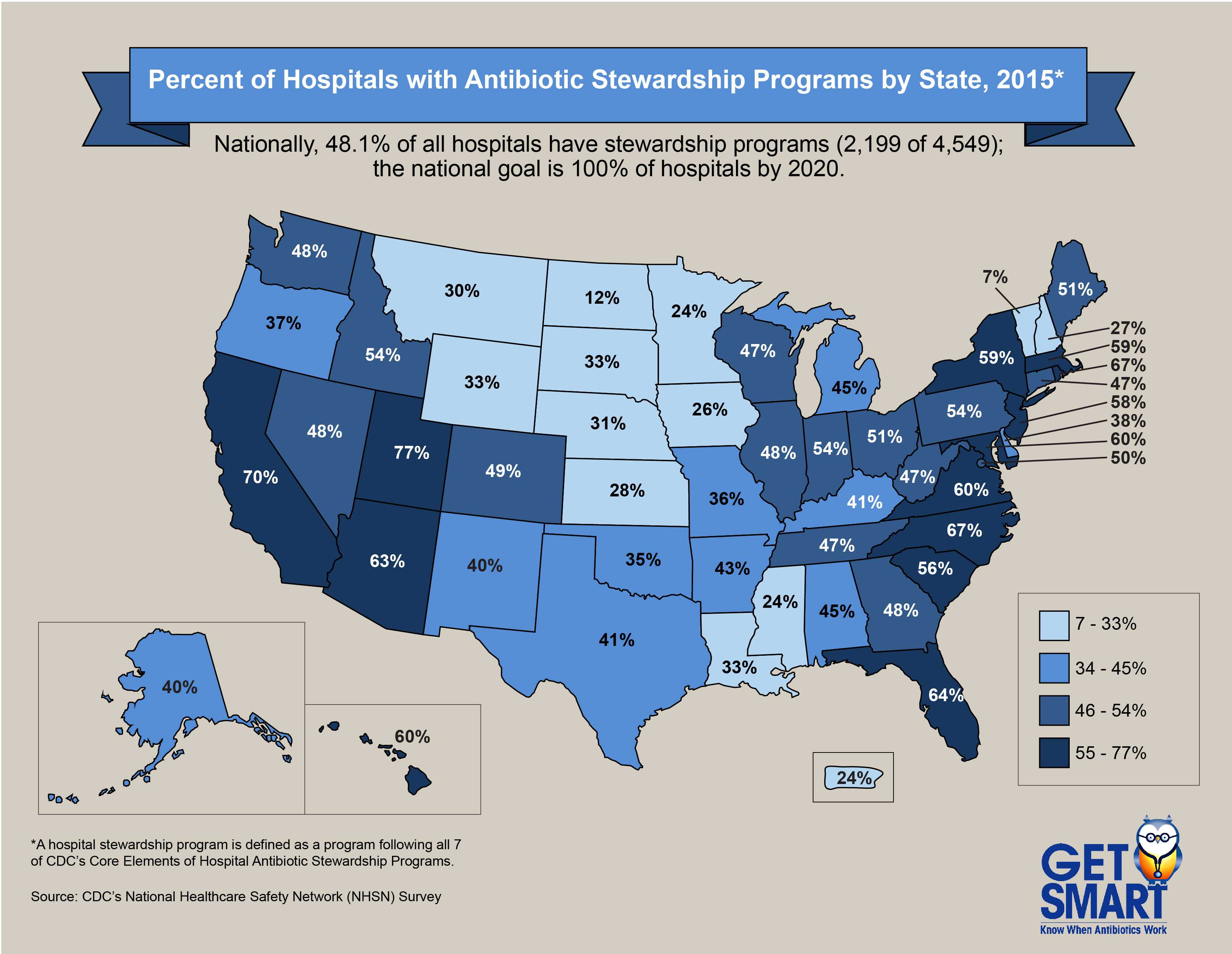 Infographic: Percent of Hospitals with Antibiotic Stewardship Programs by State, 2015