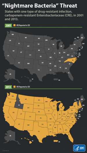 Infographic - Nightmare Bacteria ThreatStates with one type of drug-resistant infection, carbapenem-resistant Enterobacteriaceae (CRE), in 2001 and 2013.