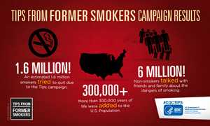 Infographic - Tips From Former Smokers campaign results