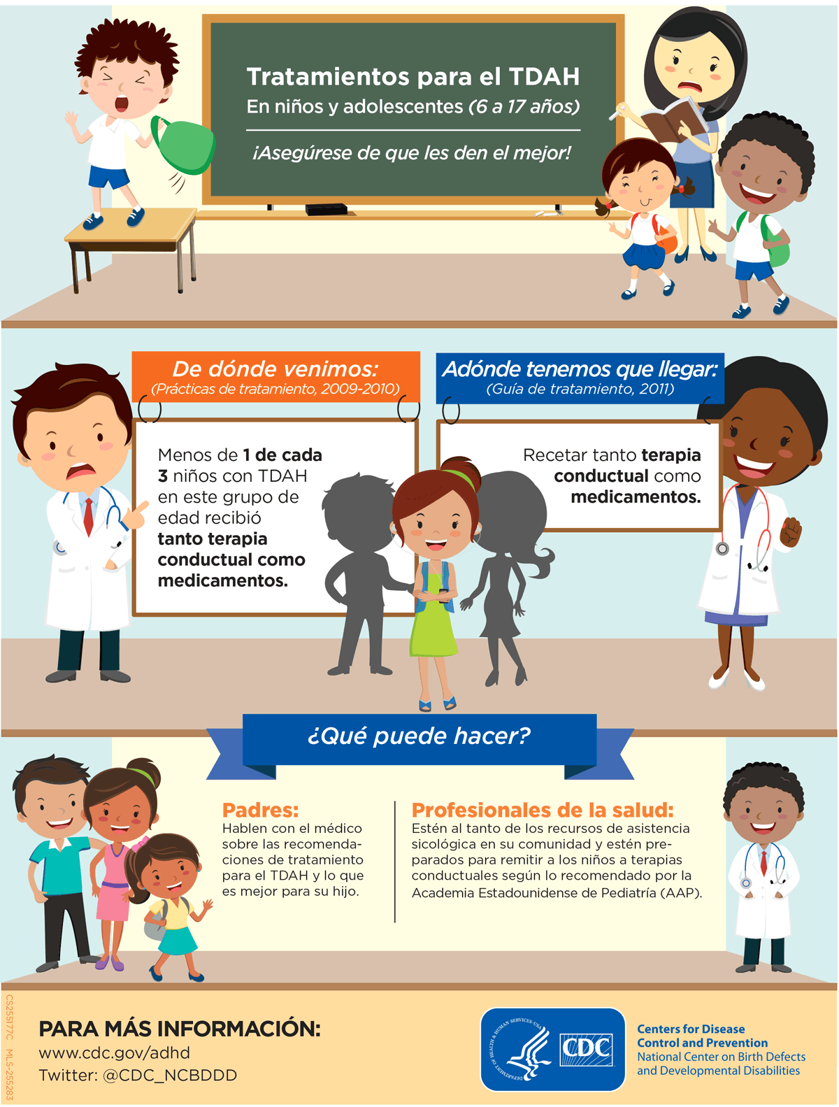 InfografÃa: Tratamientos para el TDAH En niños y adolescentes (6 a 17 años)