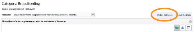 	Screen capture of new Data, Trends, and Maps Topic Indicator module. Highlight an option to hide footnotes.