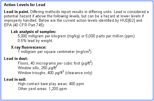 Text Box: Action Levels for Lead
Lead in paint. Differing methods report results in differing units. Lead is considered a potential hazard if above the following levels, but can be a hazard at lower levels if improperly handled. Below are the current action levels identified by HUD[62] and EPA (40 CFR Part 745):
Lab analysis of samples: 
5,000 milligram per kilogram (mg/kg) or 5,000 parts per million (ppm) 
0.5% lead by weight. 
X-ray fluorescence: 
1 milligram per square centimeter (mg/cm2)
Lead in dust: 
Floors, 40 micrograms per cubic foot (mg/ft2)
Window sills, 250 mg/ft2 
Window troughs, 400 mg/ft2 (clearance only)
Lead in soil: 
High-contact bare play areas: 400 ppm 
Other yard areas: 1,200 ppm
