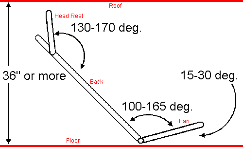 Over 36 inch roof height seating specs Over 36 inch roof height seating specs