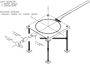 Click for a larger image Test configuration showing the Holaday 3600 used to measure the magnetic field of a 1-m diameter circular wire loop antenna in free space