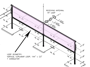 Click for a larger image Magnetic field measurement points on a rectangular vertical wire loop antenna using the HP loop. Note: ML#1-ML#5 indicate horizontal measurement points, and HT#1-HT#4 indicate the vertical measurement points