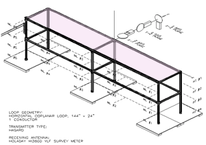 Click for a larger image 125-kHz magnetic field measurement points on a rectangular horizontal wire loop antenna using the Holaday 3600