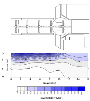Click for a larger image Top view of contour lines of the measured magnetic field along the right side of the tail conveyor of the CM