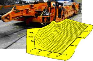 Click for a larger image Three-dimensional view of the contour lines of the measured magnetic field along the right side of the tail conveyor of the CM