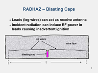 Example of blasting cap hazards Example of blasting cap hazards