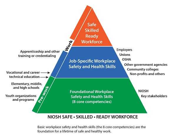 The Safe, Skilled, Ready Workforce Initiative