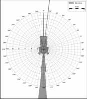 Blind Area Diagram for Cat 416C at 900mm Level