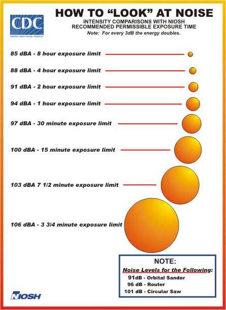how to look at noise - intensity comparisons