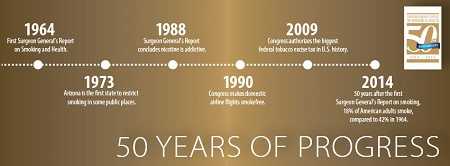 50 Years of Progress