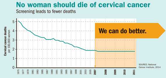 Chart: