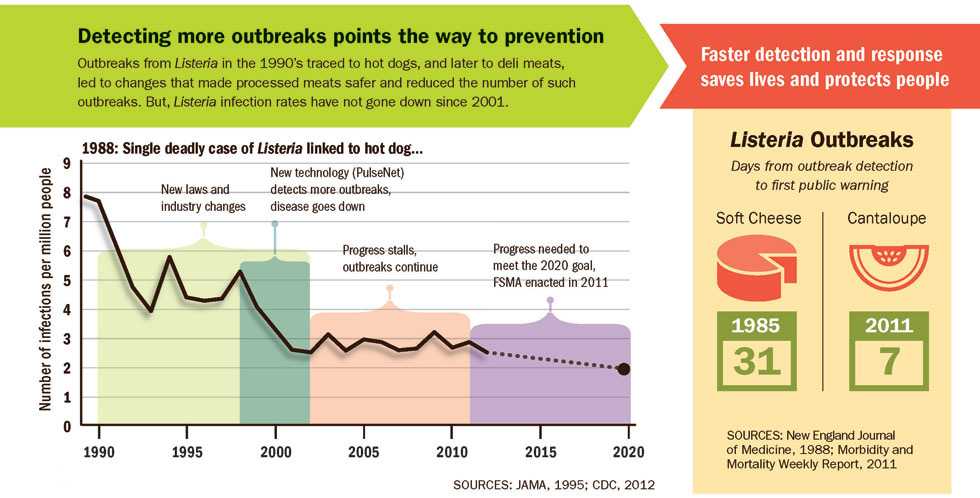 Detecting more outbreaks points the way to prevention. Faster detection and response saves lives.