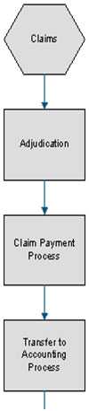 Payments and Remittance Advice