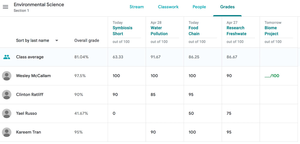 viewing the grades tab viewing the grades tab