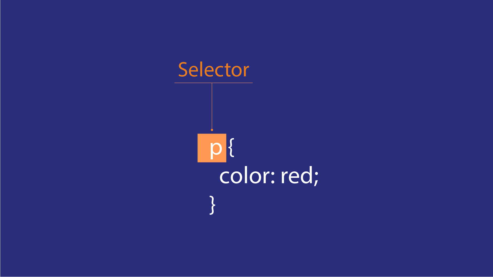 a CSS selector a CSS selector