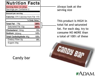 Food Label Guide for Candy Food Label Guide for Candy